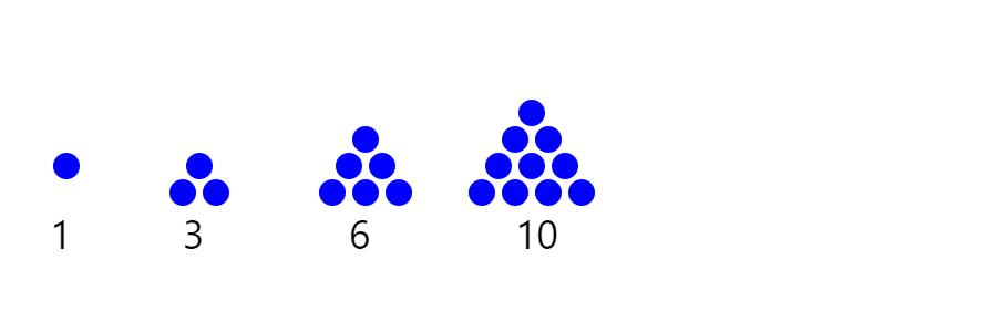 Triangular number patterns made of marbles: 1, 3, 6, 10